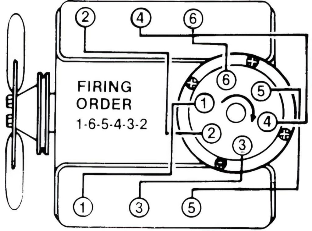 Understanding 4.3 Vortec Firing Order