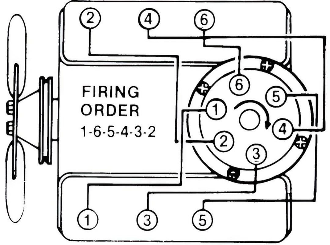 Firing order 4 3 vortec explanation of diagram 