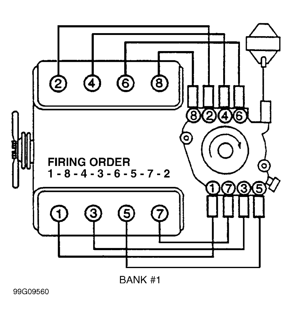 Understanding 454 Firing Order