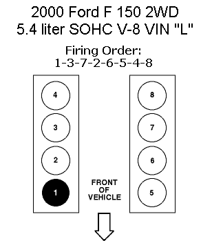 Understanding 5.4 Triton Firing Order