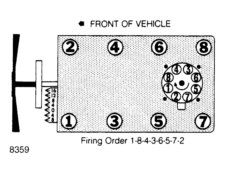 5.7 Chevy Firing Order [With Diagram]