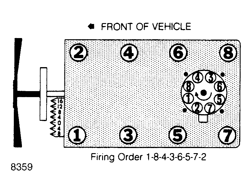 Understanding 5.7 Chevy Firing Order