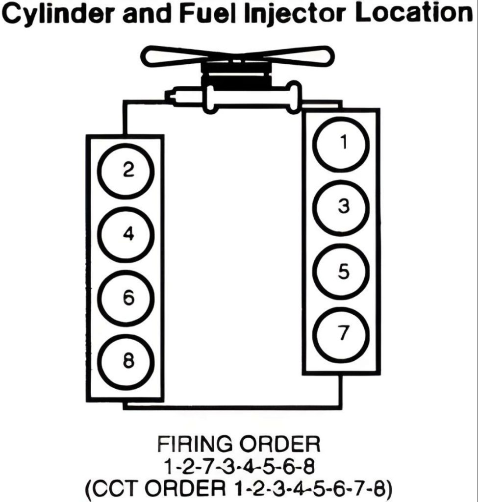 Understanding 7.3 Powerstroke Firing Order