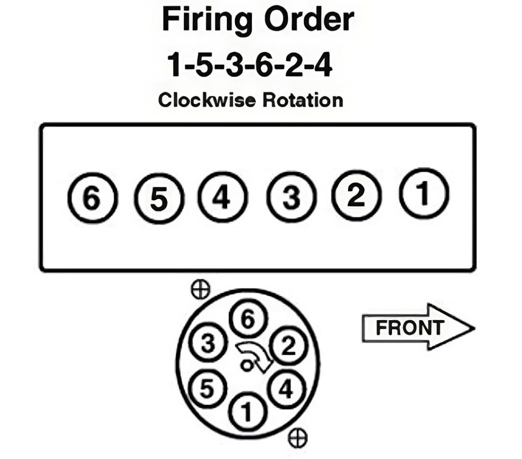 Understanding Chevy 235 Firing Order