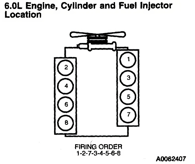 Understanding Chevy 6.0 Firing Order