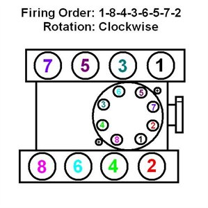 Understanding Firing Order Importance