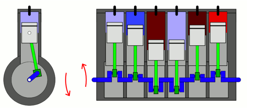 Understanding Firing Order And Performance