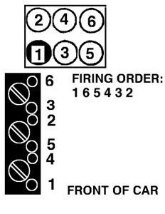 Understanding Firing Order