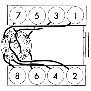 Understanding Gm Ls Firing Order