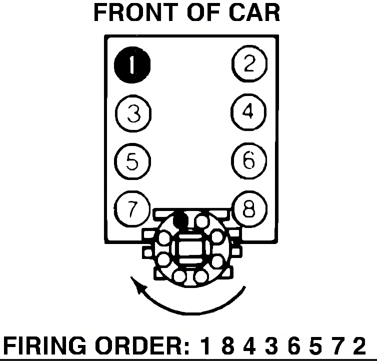 Understanding Sbc Firing Order Diagram