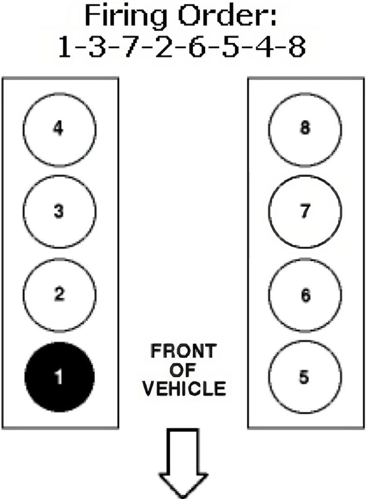 Understanding The 2007 Kia Sportage Firing Order