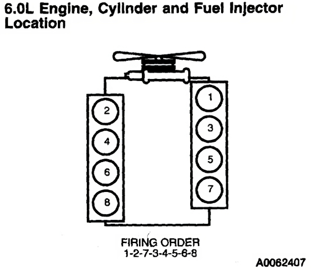 Understanding The 2012 Chevy 6.0 Firing Order