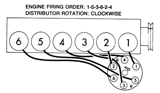 Understanding The 350 Firing Order