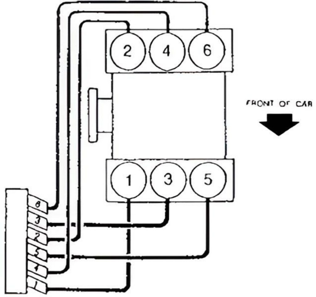 Understanding The Firing Order