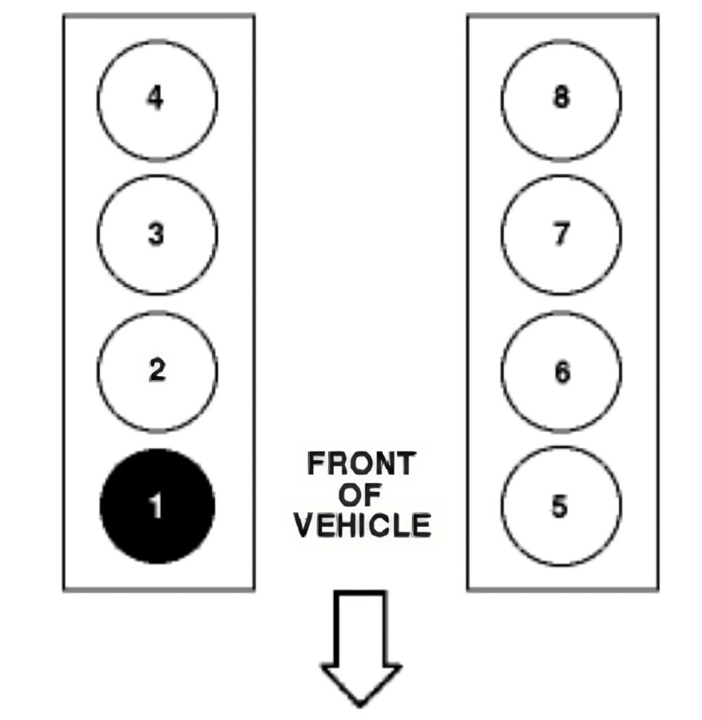 Understanding The Firing Order 