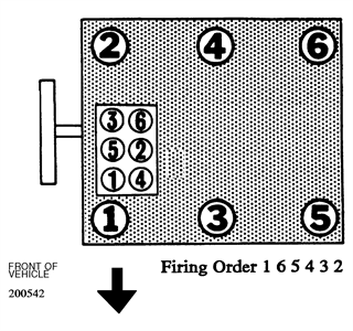 Understanding The Firing Order