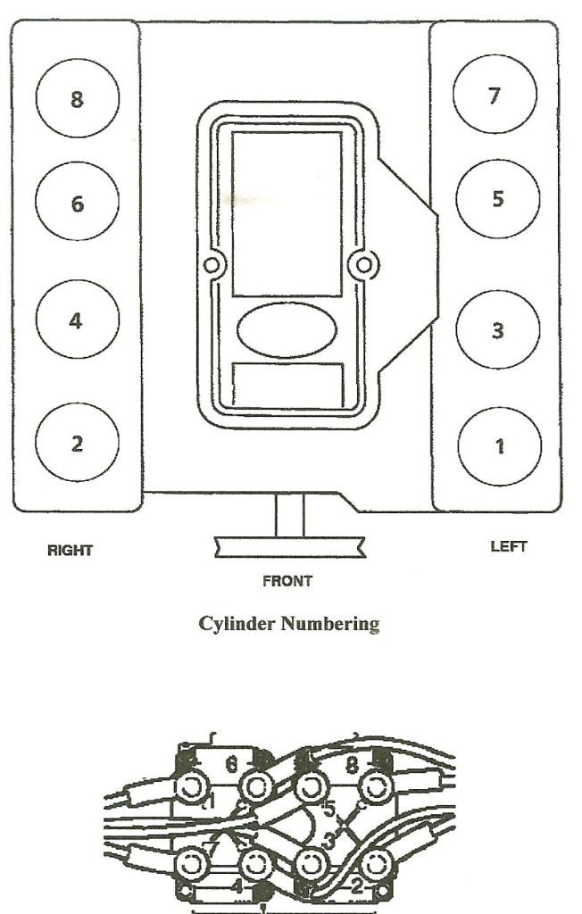 Understanding The Firing Order