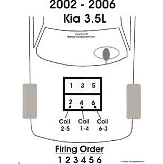 Understanding The Firing Order