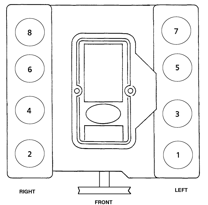 Understanding The Firing Order