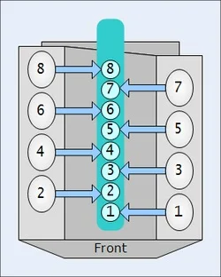 Understanding The Hemi Firing Order