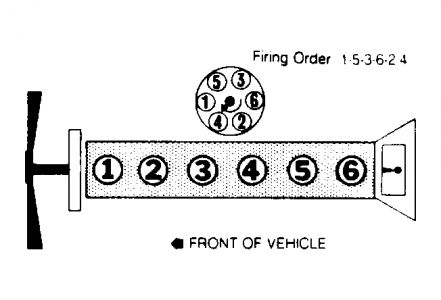 1hz Firing Order Diagram