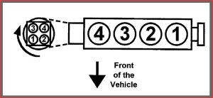 2001 Honda CRV Firing Order With Diagram – CarsCounsel