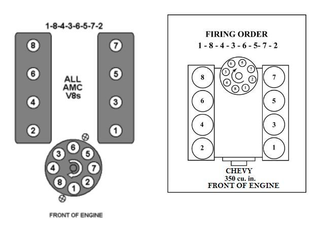 Amc 360 Firing Order Diagram