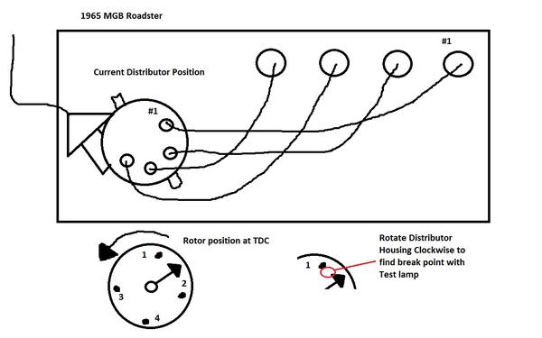 Austin 7 Firing Order Diagram