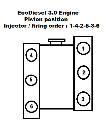 Ecodiesel Firing Order Diagram