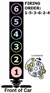 Ford Xh Falcon Firing Order Diagram