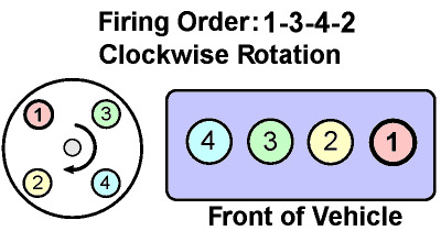 H22 Firing Order Diagram