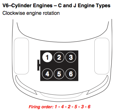 Honda J Series Firing Order Diagram