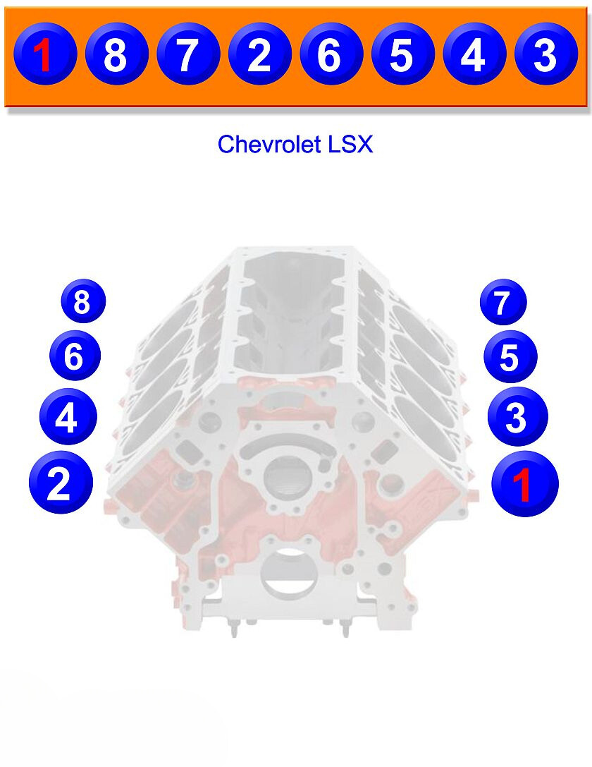 Ls3 Firing Order Diagram