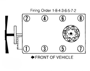 Mopar 360 Firing Order Diagram