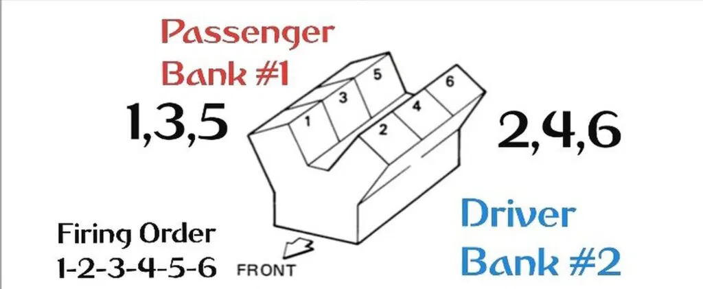 Vq35de Firing Order Diagram