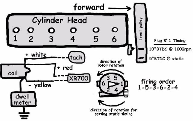 Xj6 Firing Order Diagram