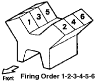 Z32 Firing Order Diagram