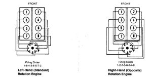 Zz502 Rpm Chart ZZ502 Firing Order With Diagram – CarsCounsel