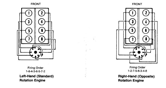 Zz502 Firing Order Diagram