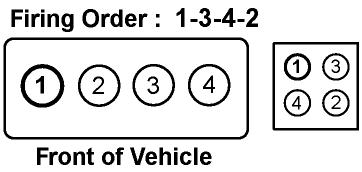 2002 Mazda Protege 5 Firing Order Diagram