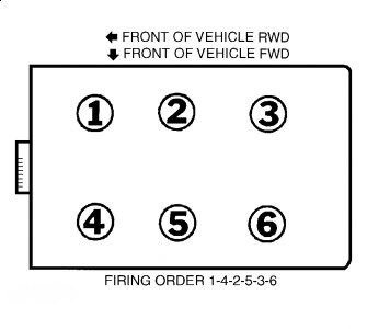 2010 Ford Edge Firing Order Diagram