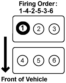 2011 Honda Pilot Firing Order Diagram