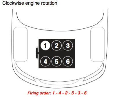 2016 Honda Odyssey Firing Order Diagram