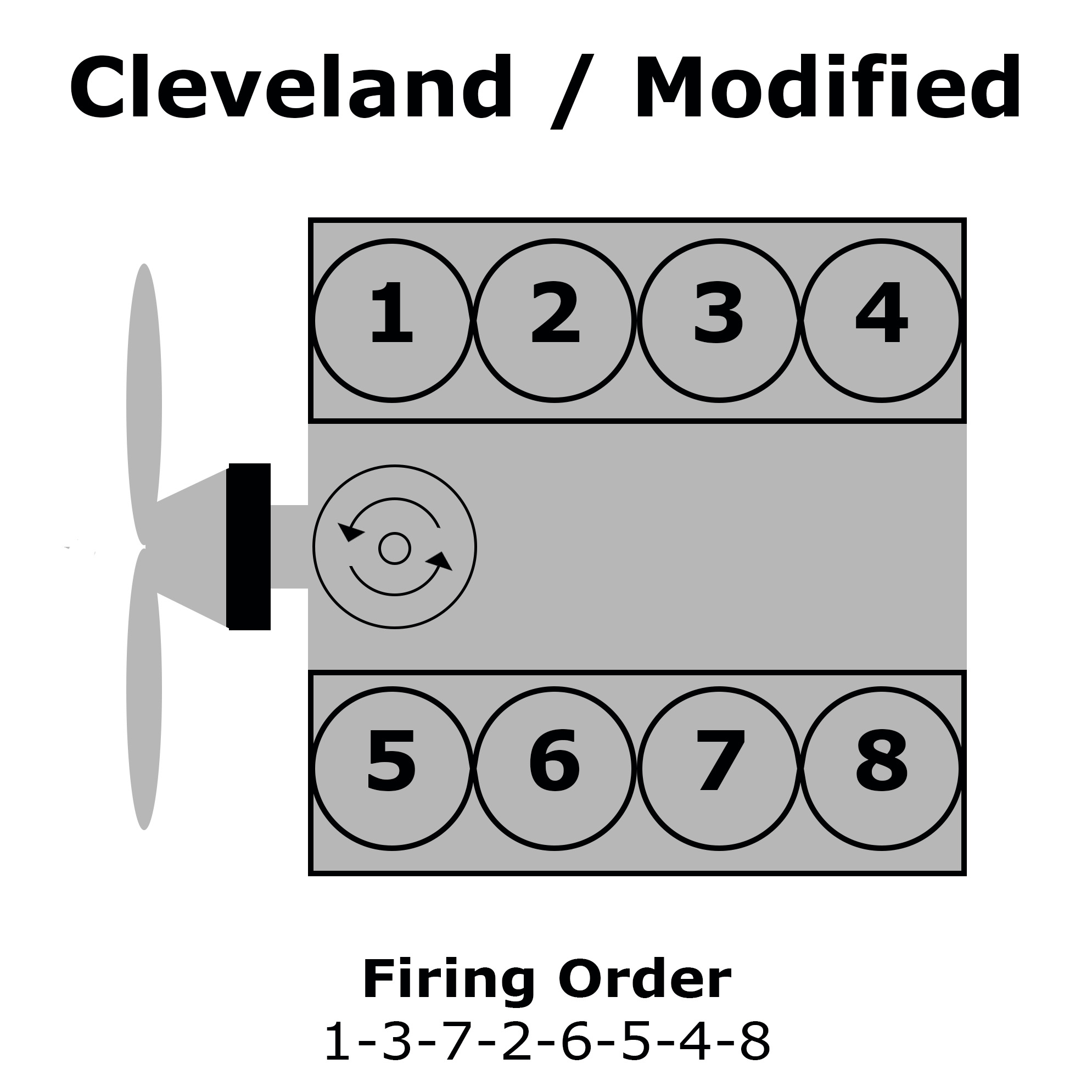 351m Firing Order Diagram