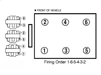 3800 Series 2 Firing Order Diagram