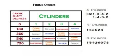 Ashok Leyland Firing Order Diagram