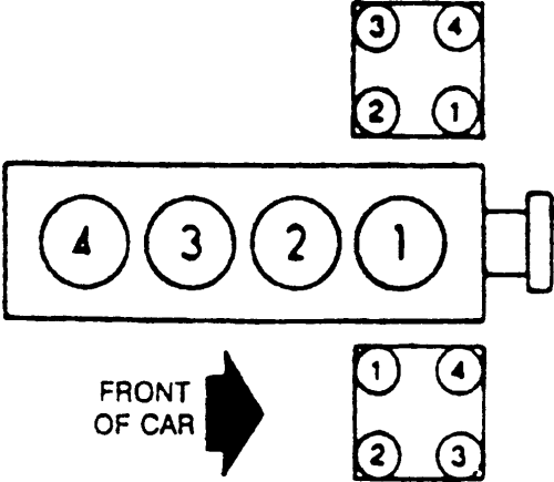 B Series Firing Order Diagram