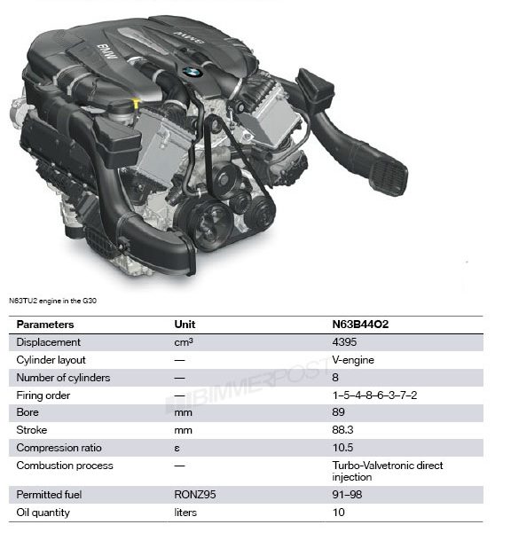 Bmw N63 Firing Order Diagram