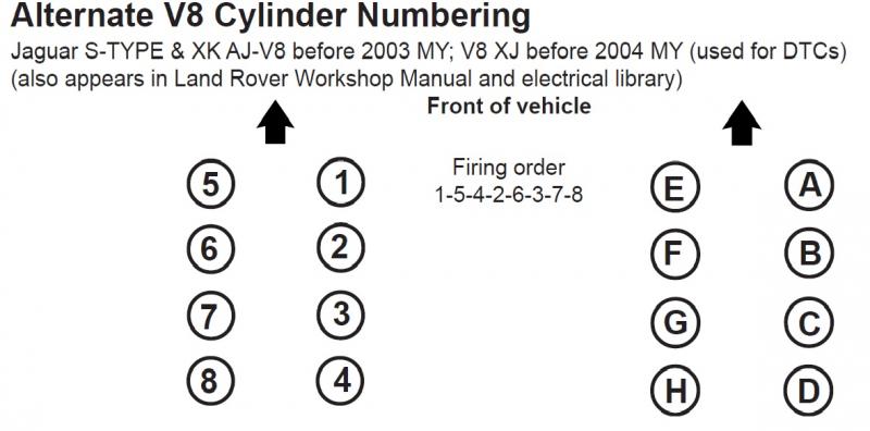 Bentley Turbo R Firing Order Diagram