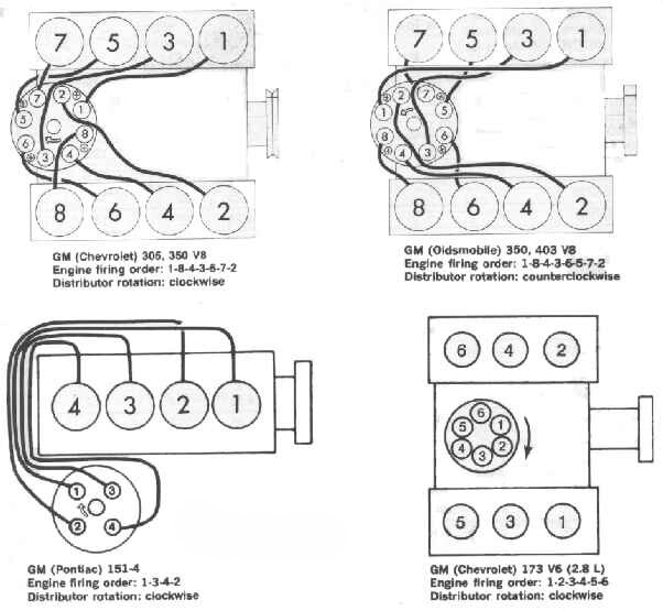 Buick 455 Firing Order Diagram